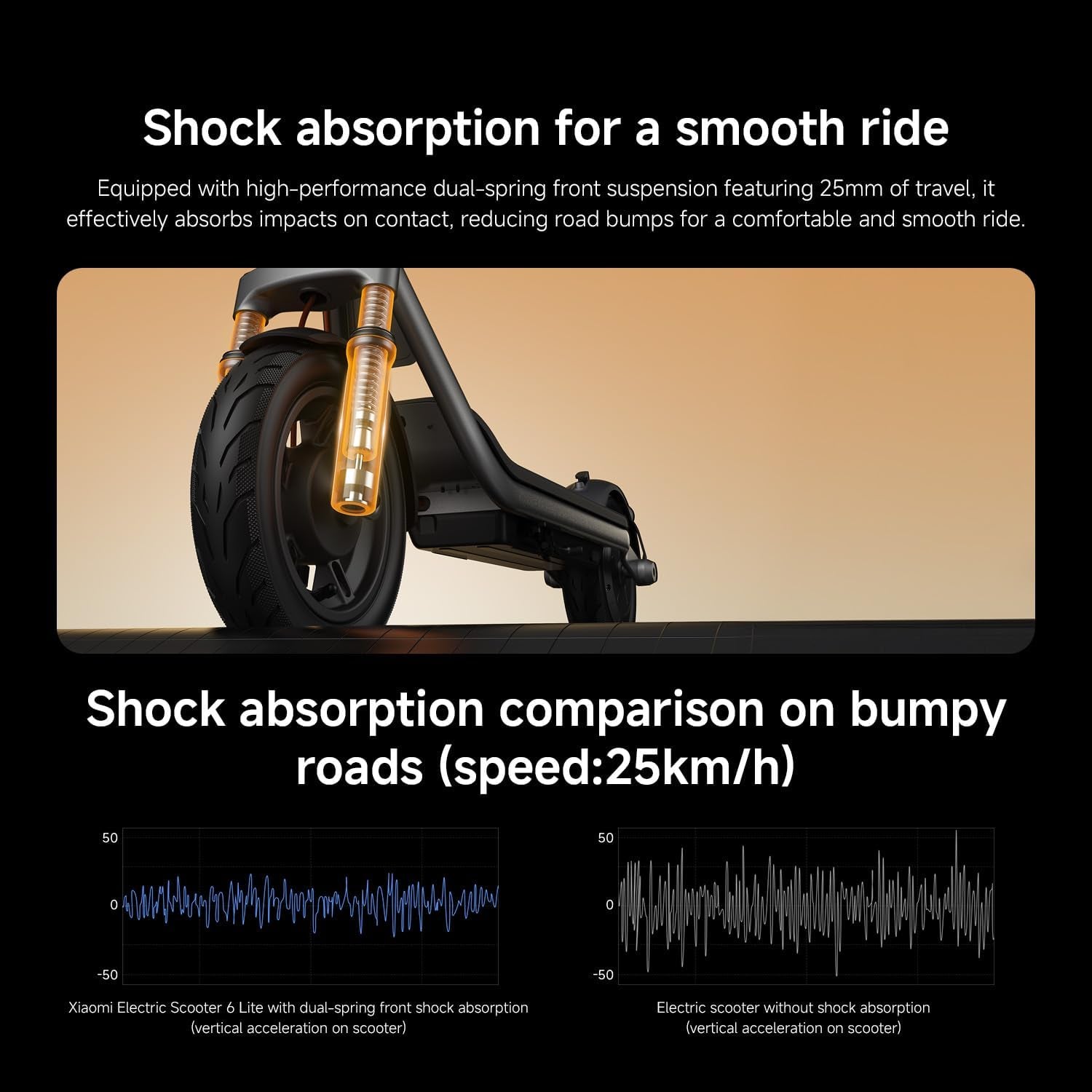 Electric Scooter 6 Lite 10 Inch Pneumatic Tire Folding Scooter, 500W Peak Motor, 25Km Range, 25Km/H Max Speed, Dual Brake, Ipx4 Waterproof, 3 Seconds Fold, Ideal for Urban Commute